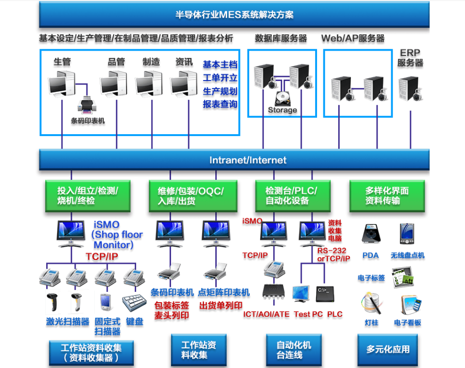 行业解决方案机构(行业解决方案事业部)金昌市