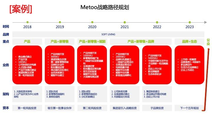 战略路径规划咨询(战略路径是什么意思)金昌市 战略路径规划咨询(战略路径是什么意思)金昌市
