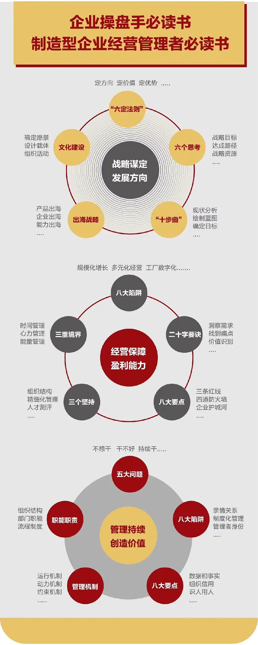 企业战略诊断(企业战略管理咨询与诊断的内容主要包括)金昌市